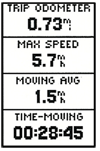 Trip odometer